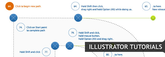 Illustrator’s Pen Tool: The Comprehensive Guide