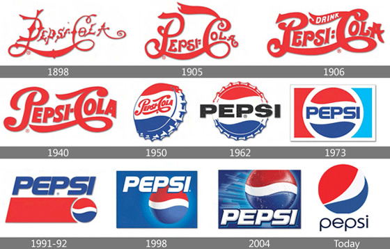 17 Brand Logo Evolution