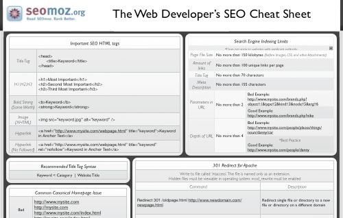 The Web Developer's SEO Cheat Sheet