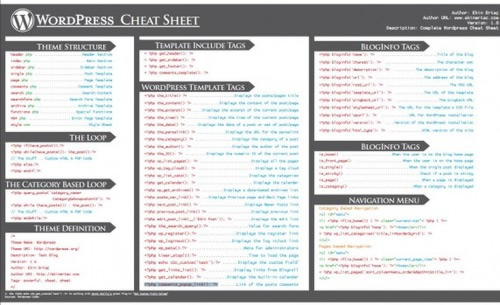 wordpress cheat sheet