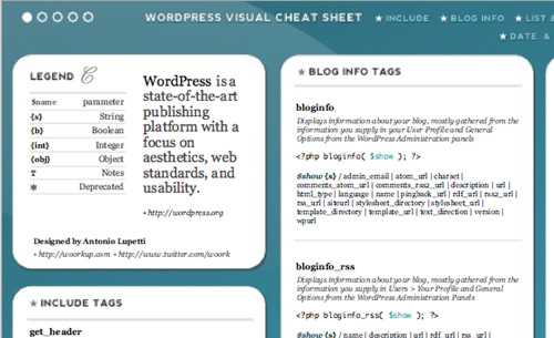WordPress Visual Cheat Sheet