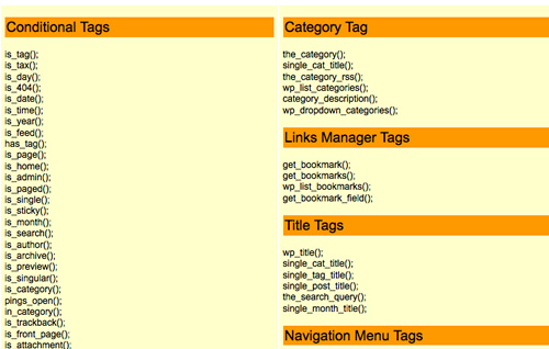 Wordpress 3.0 Cheet Sheet (All Short Codes) 