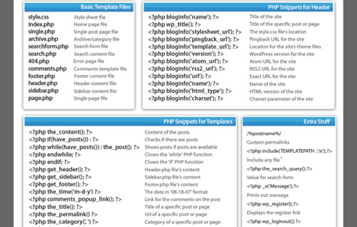 The WordPress Help Sheet