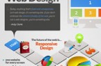 responsive-web-design-infographics