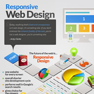 responsive-web-design-infographics