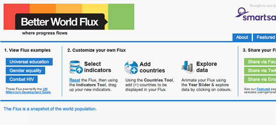 Better World Flux Better World Flux