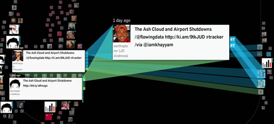 Revisit twitter visualization Revisit twitter visualization