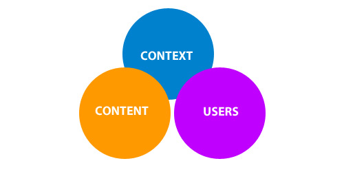 Pay Attention to User Experience