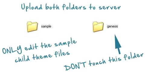 Introduction to the Genesis Framework