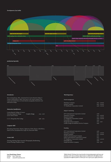 creative resume